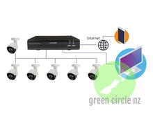 Load image into Gallery viewer, CCTV security system