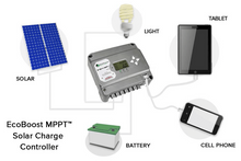 Load image into Gallery viewer, SOLAR CHARGE CONTROLLER 12V/24V 30A MPPT