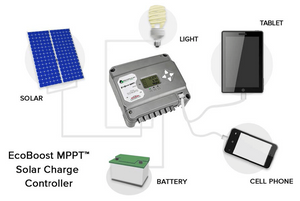 SOLAR CHARGE CONTROLLER 12V/24V 30A MPPT