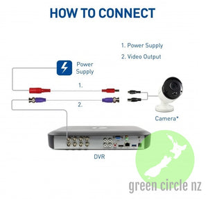 Connecting CCTV Cameras